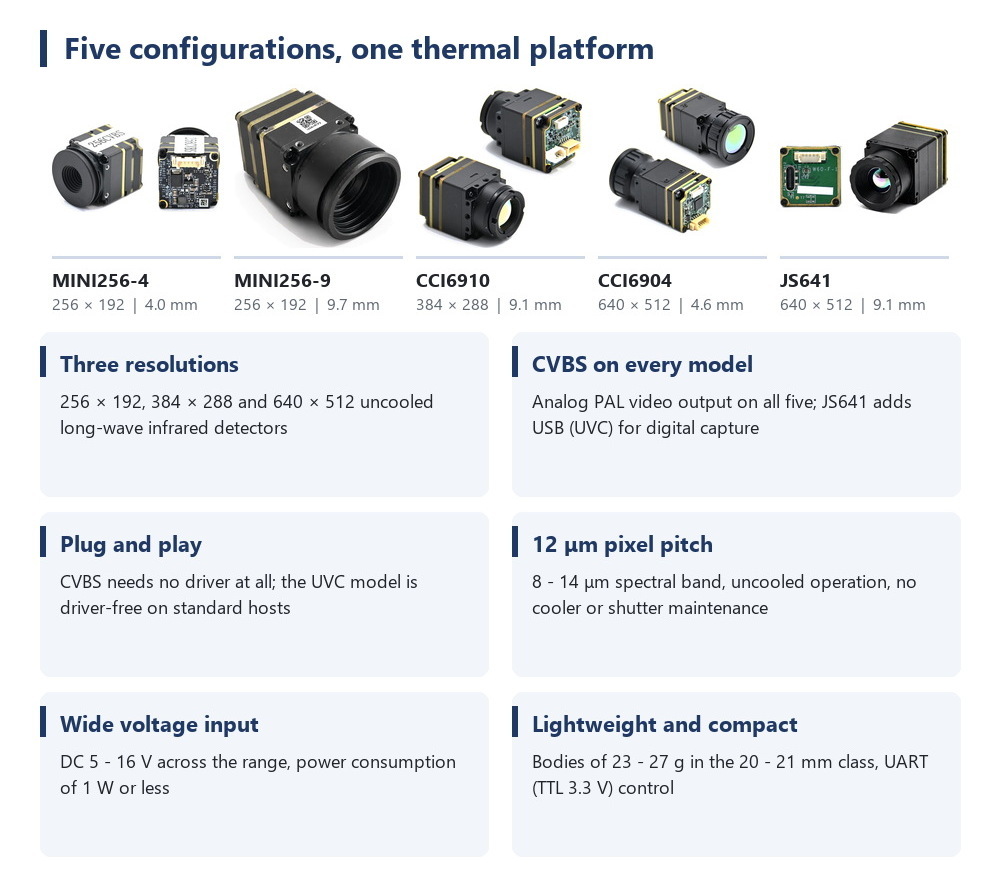 Thermische cameramodule voor F - Thermal Module 640X512 Core recensie en prijs