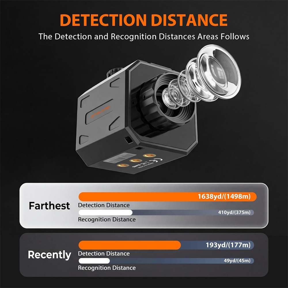 14,2 MM Lenzen Infrarood Therm - Hunting Thermal Imaging Scope recensie en prijs